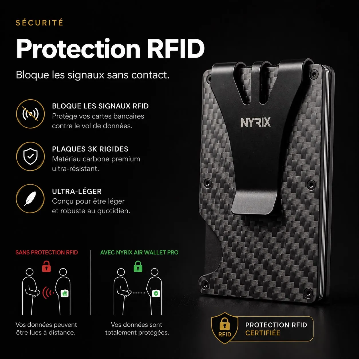 NYRIX Protection RFID